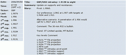 gbp-usd.GIF‏