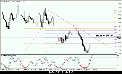 EURAUD.png‏