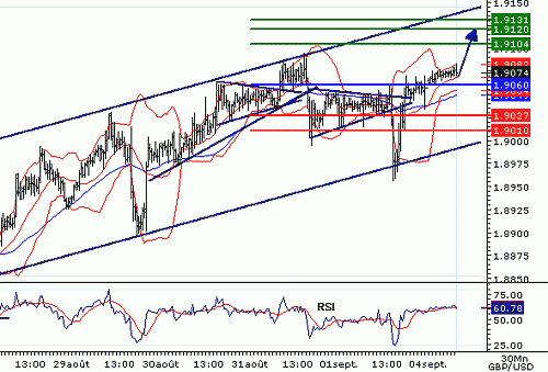 GBPUSD20060904075819.gif‏