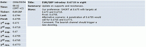 eur-gbp.GIF‏