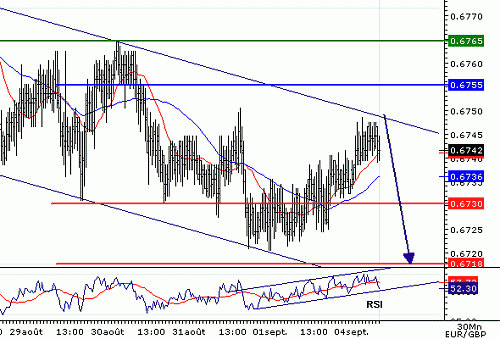 EURGBP_20060904080144.gif‏