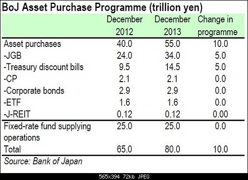 Assets Purchase program for BoJ - Sept. 2012.jpg‏