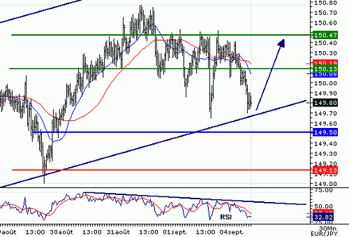 EURJPY_20060904080446.gif‏