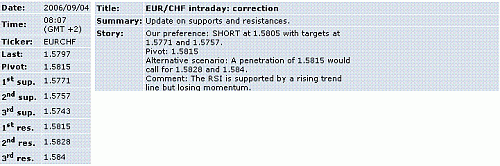 eur-chf.GIF‏