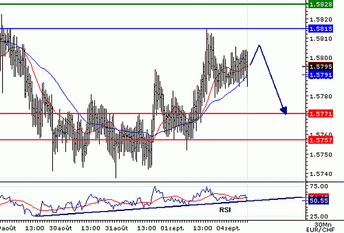 EURCHF_20060904080721.gif‏