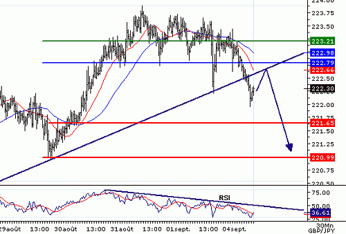 GBPJPY_20060904080931.gif‏