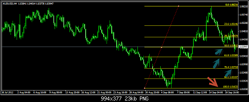 forsa aud usd.png‏