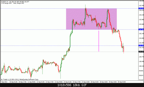 eur jpy.gif‏