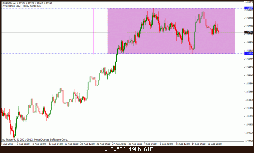 eur nzd.gif‏