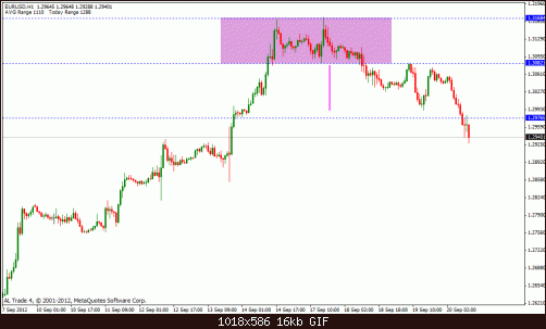 eur usd.gif‏