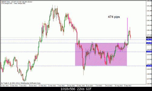 gbp jpy 2.gif‏