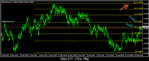 GBP CAD.png‏