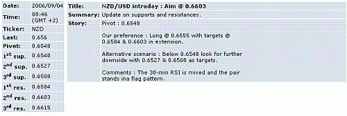 nzd-usd.GIF‏