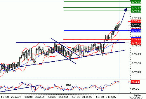 AUDUSD20060904084744.gif‏