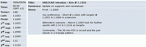 usd-cad.GIF‏