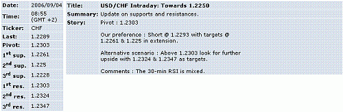 usd-chf.GIF‏