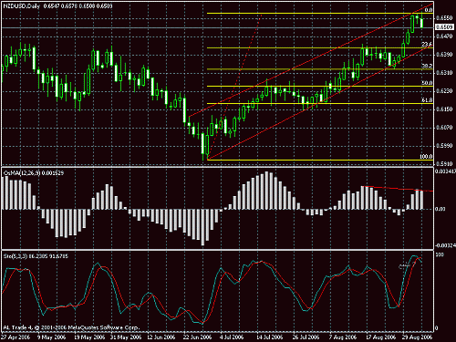 nzdusd.gif‏