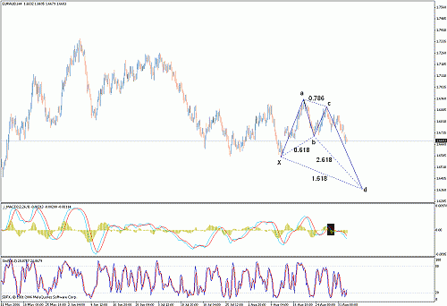 eur-aud5.gif‏