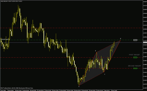 audcad.gif‏