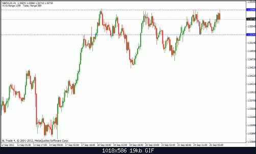 gbp aud samall.gif‏