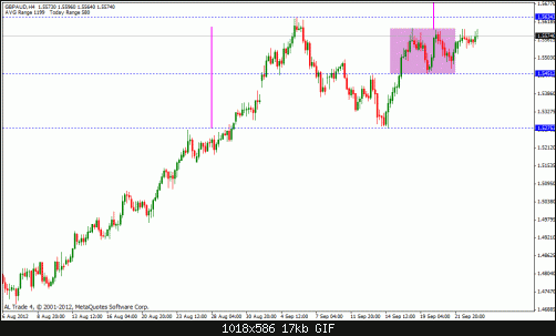 gbp aud.gif‏