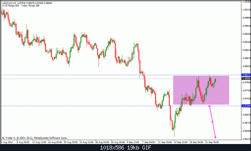 usd cad.gif‏