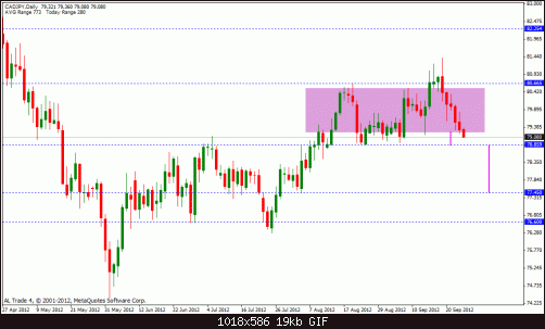 cad jpy 1st multi.gif‏