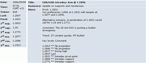 eur-usd.GIF‏