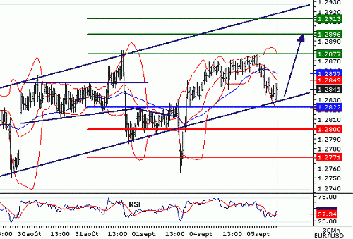 EURUSD20060905074949.gif‏