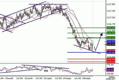 USDJPY20060905075406.gif‏