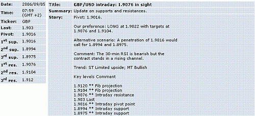 gbp-usd.GIF‏