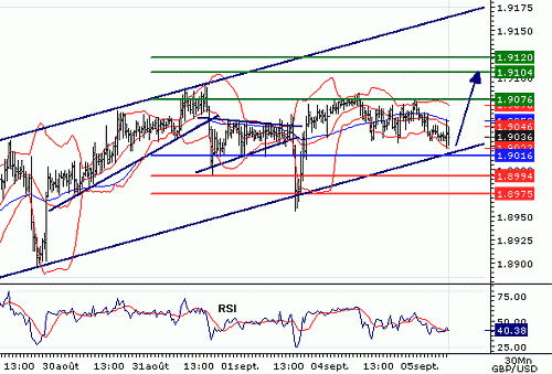 GBPUSD20060905075832.gif‏