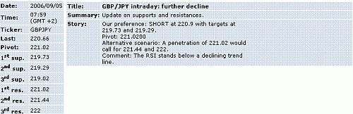 gbp-jpy.GIF‏