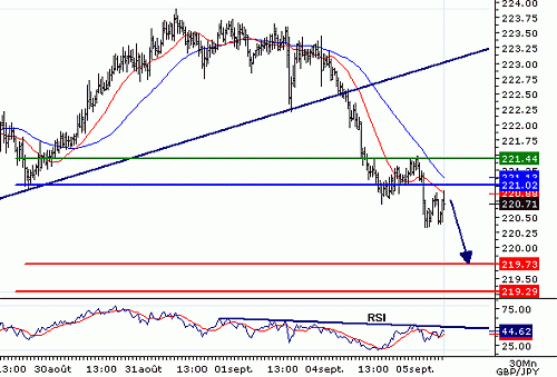 GBPJPY_20060905075854.gif‏