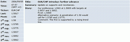 eur-chf.GIF‏