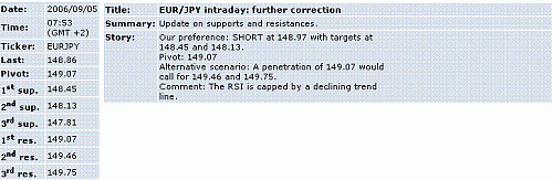 eur-jpy.GIF‏