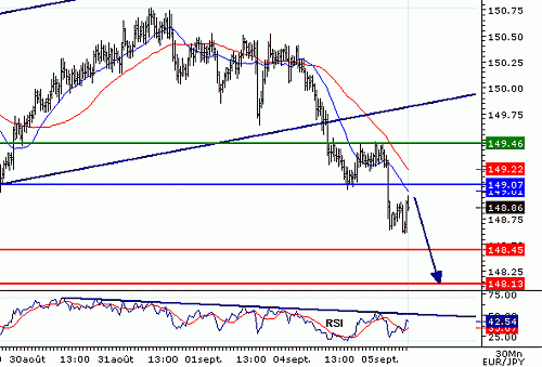 EURJPY_20060905075338.gif‏