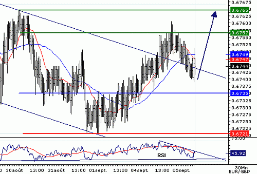 EURGBP_20060905075141.gif‏