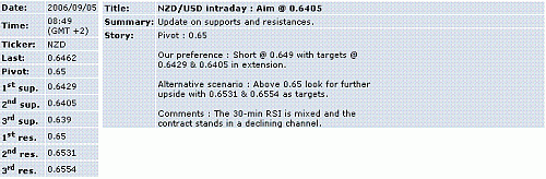 nzd-usd.GIF‏