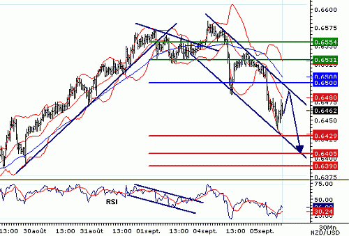 NZDUSD20060905084910.gif‏