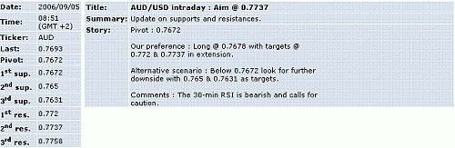 aud-usd.GIF‏