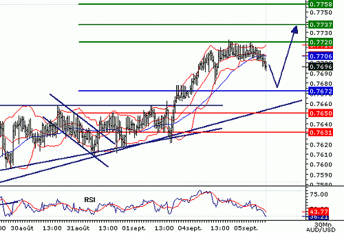 AUDUSD20060905085046.gif‏