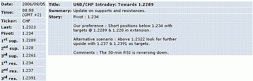 usd-chf.GIF‏