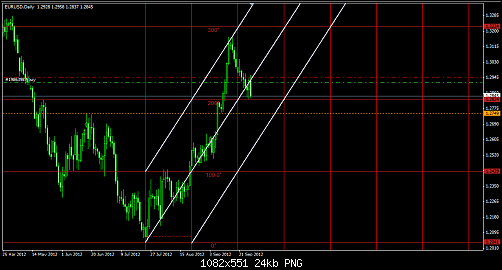     

:	EurUsd D.png
:	82
:	24.1 
:	340245