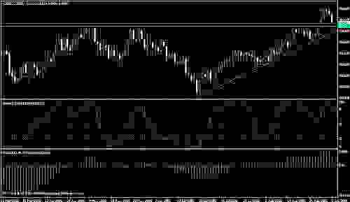 nzdusd,d.JPG‏