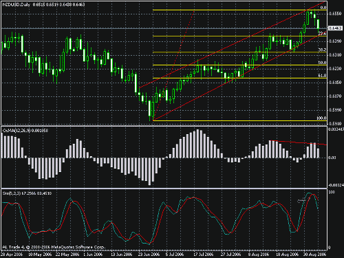 nzdusd.gif‏