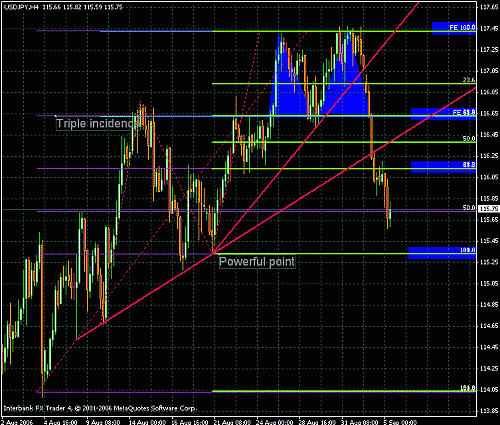 usdjpy.gif‏