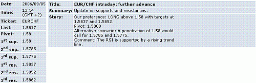 eur-chf.GIF‏