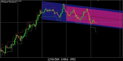 GBPUSD.4.jpg‏