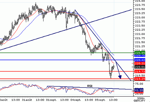 GBPJPY_20060905133640.gif‏